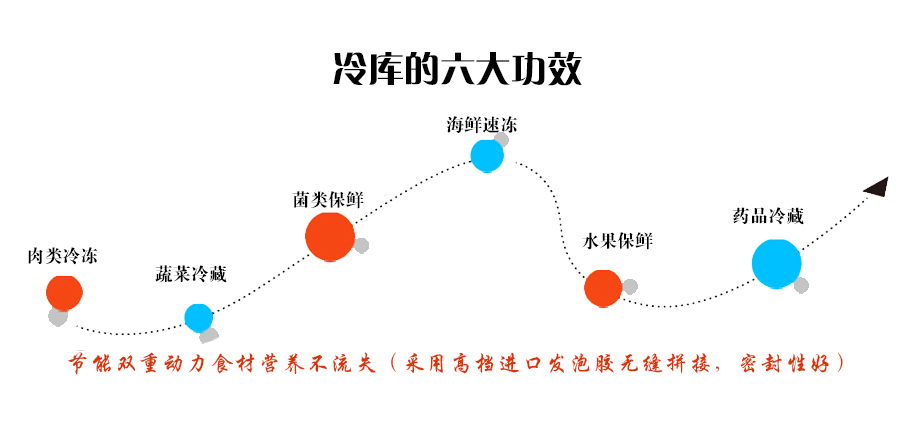 冷庫(kù)安裝流程,,冷庫(kù)造價(jià)表,冷庫(kù)建造,冷庫(kù)除濕機(jī),冷庫(kù),冷庫(kù)板拆裝步驟圖解, 冷庫(kù)管路安裝過(guò)程 ,安裝冷庫(kù)需要什么工具,冷庫(kù)安裝步驟 ,冷庫(kù)安裝廠 ,大型冷庫(kù)安裝設(shè)計(jì),冷庫(kù)安裝維修培訓(xùn)機(jī)構(gòu) ,冷庫(kù)移機(jī)步驟 ,冷庫(kù)制冷系統(tǒng)安裝視頻